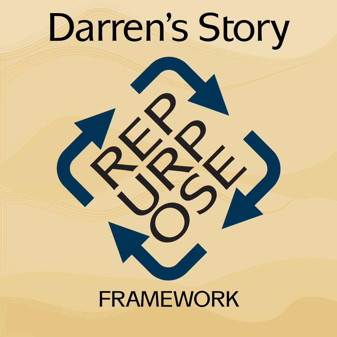 Darren's Story REPURPOSE Framework Content Clutter and Chaos