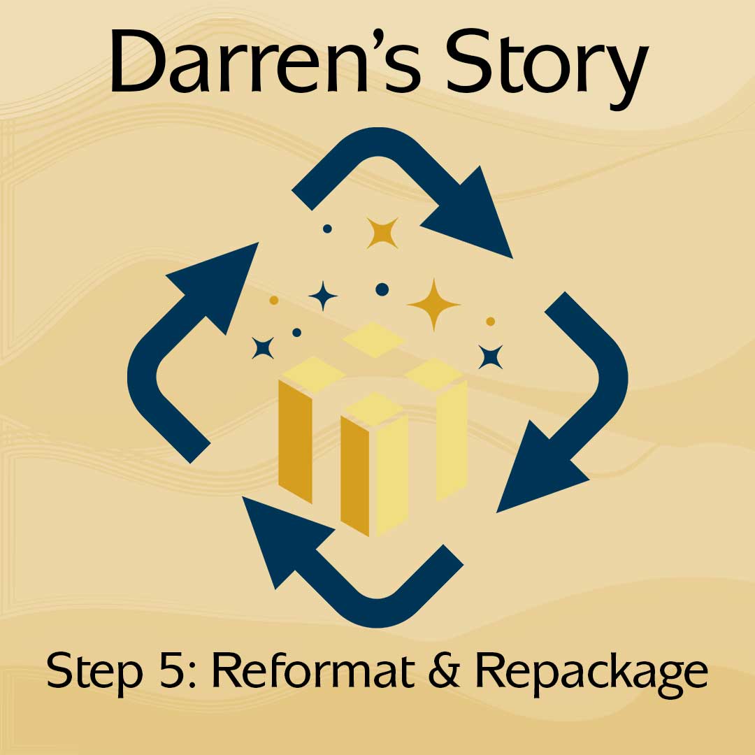 Darren's Story REPURPOSE Framework Content Clutter and Chaos